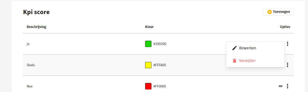 Bewerken en verwijderen KPI scores